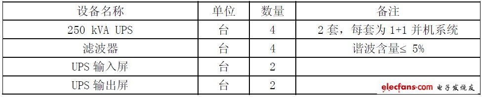 表3 設(shè)備配置表