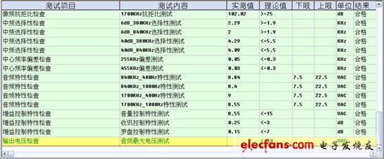 動測試TP運行示例