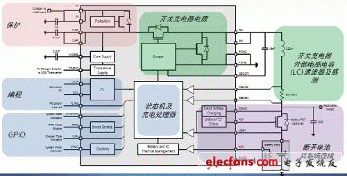 安森美半導體NCP185x系列開關(guān)電池充電器產(chǎn)品架構(gòu)