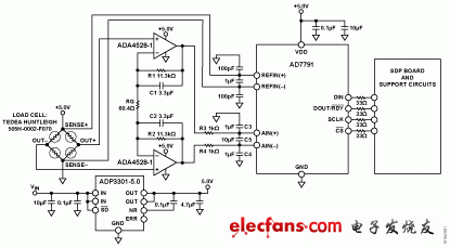 圖1. 采用AD7791的電子秤系統（原理示意圖：未顯示去耦和所有連接）