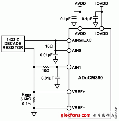 Figure 12