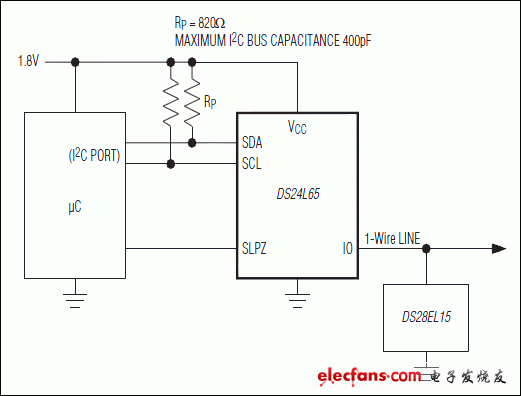 DS28EL15：典型應用電路