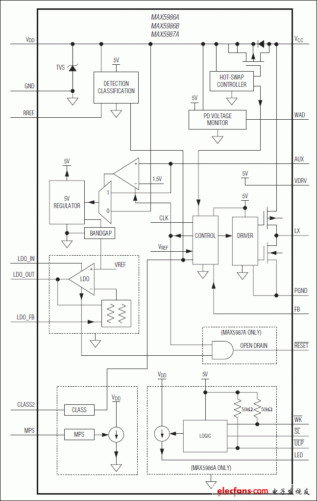 MAX5986A，MAX5987A：功能框圖