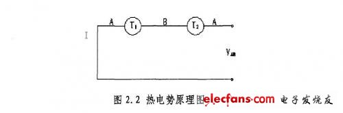 熱電勢原理圖