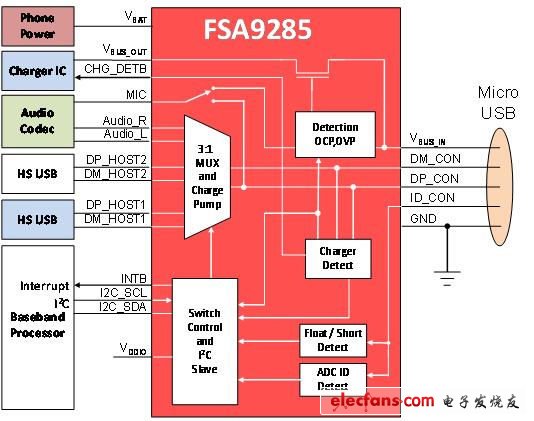 用于連接、保護(hù)和檢測的移動IC（電子工程專輯）