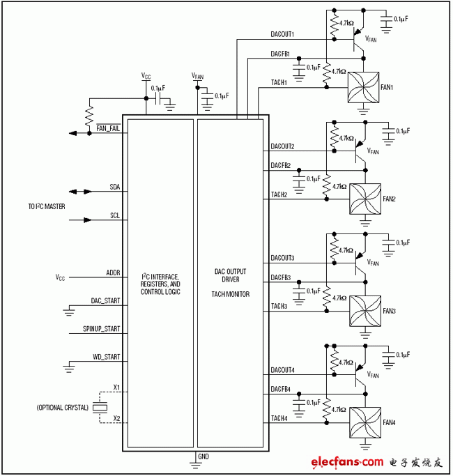 MAX6620：典型應用電路