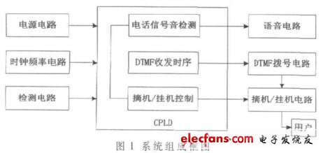 系統組成框圖