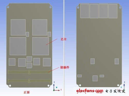  對象PCB 組件