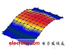 PCB 組件第1 階振型（EMA）