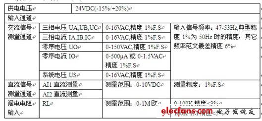 該模塊技術指標如下表示：