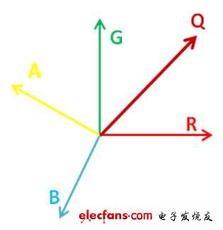 (電子工程專輯)