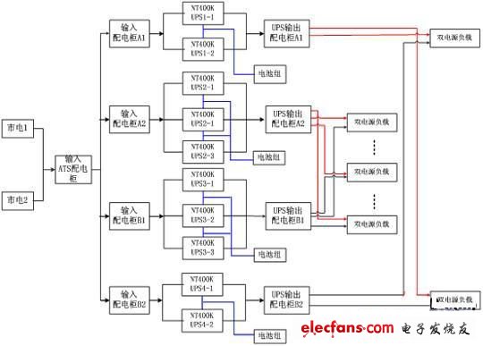 圖1 NT400K完全獨立的雙總線供電系統(tǒng)框架示意圖