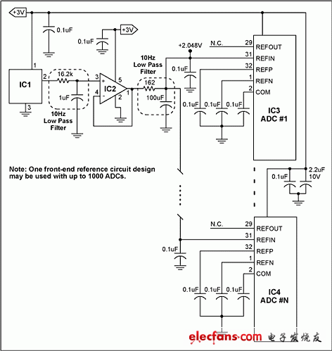 圖1. 超聲應用中，采用單個低噪聲基準電路驅動多達1000個ADC。