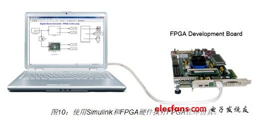 使用Simulink模型驅動FPGA輸入激勵并分析FPGA的輸出