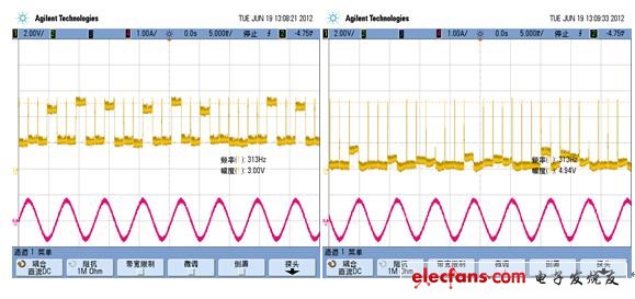 在正常狀態及堵轉狀態時檢查SLA輸出電平