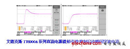 艾德克斯IT6900A系列直流電源有效抑制突波電流的功能