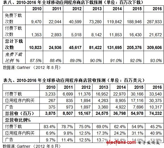 (電子工程專輯)