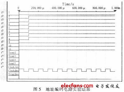 地址編碼電路實驗波形