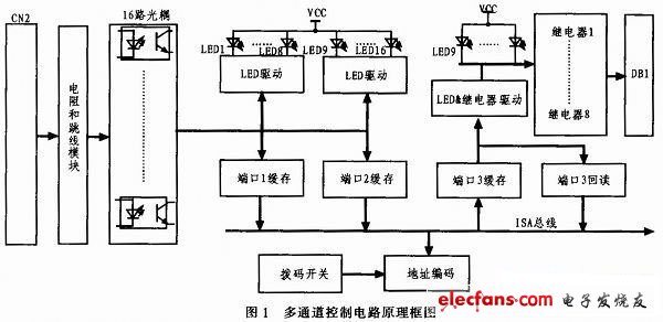 工作原理