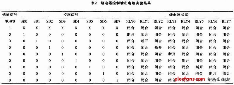 路SPDT繼電器控制輸出電路實驗結果