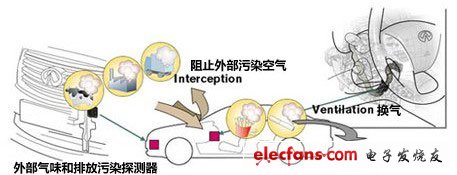 使駕駛環境可以變得更加舒適