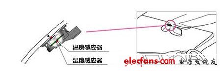 感應器實時監測車內空氣質量及氣味