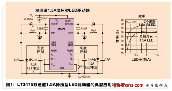 汽車LED應(yīng)用給電源管理IC帶來了新的機(jī)遇和挑戰(zhàn)