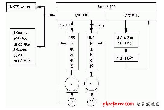 圖2系統構成方案