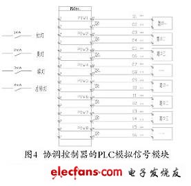 協調控制器模塊設計