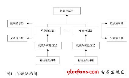 系統結構如圖1