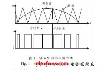 三大電機(jī)控制方案之DSP篇（1）：TMS320F28335