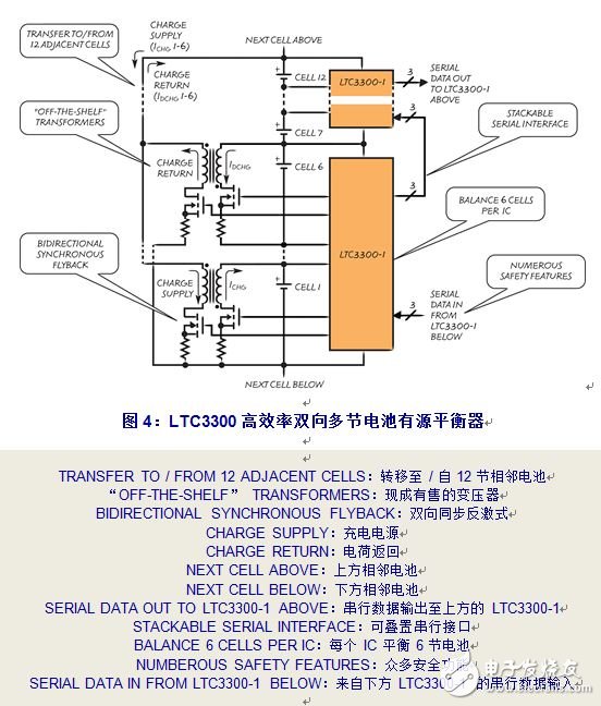 LTC3300是一個新產(chǎn)品