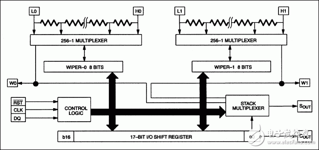 DS1267B: Block Diagram