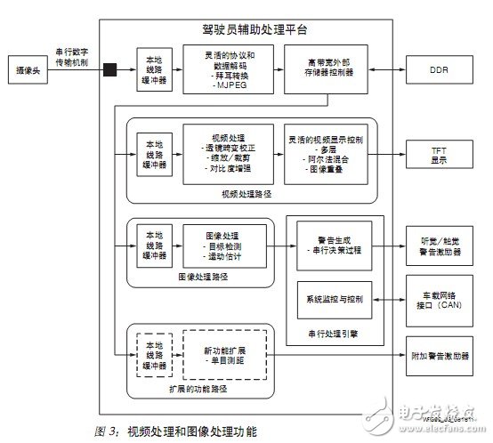 視頻處理和圖像處理功能