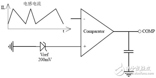 芯片內(nèi)部TRUEC2部分模塊工作示意