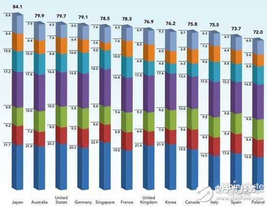 全球商業云計算排行榜公布：中國居19位