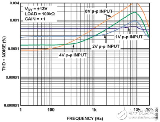 實驗室電路之16位、100 kSPS逐次逼近型ADC系統(tǒng)（電子工程專輯）