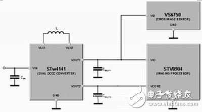 典型應用