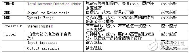 選擇產品，需要看懂產品參數，這個是最基本的要求