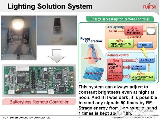 用于樓宇智能控制的“無(wú)線遙控器+LED照明”方案