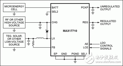 圖2. 典型應用電路中的MAX17710，從高壓能源收集能量