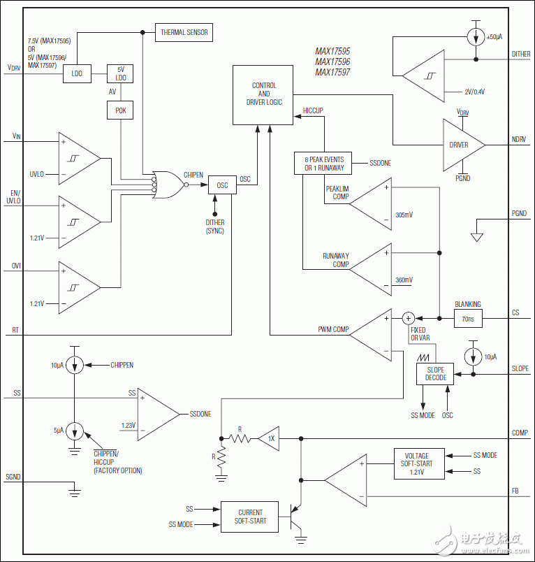 MAX17595, MAX17596, MAX17597: Block Diagram