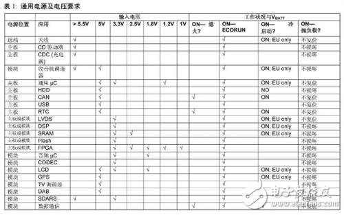 通用電源及電壓要求