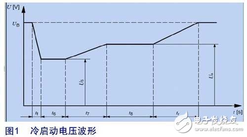 圖1 冷啟動電壓波形