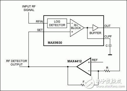 圖5. 配合MAX4412反相放大器，MAX9930 RF控制器構成RF檢測器