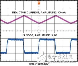 占空比 = 50%, VIN = 3.3 V, VOUT = 1.8 V, ILOAD = 300 mA