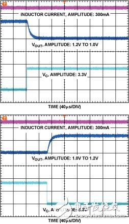 通過控制電壓調節下面的反饋電阻器