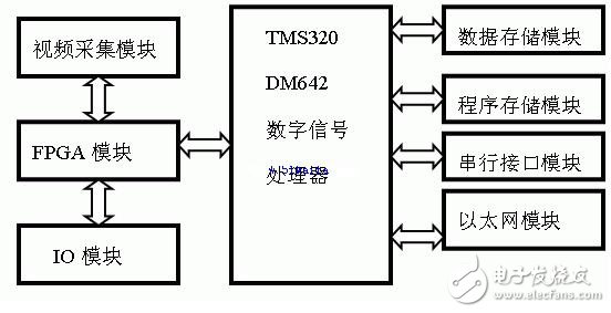 圖1 硬件結構框圖