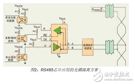 過DC/DC轉換器將系統電源和RS-485收發器的電源進行光耦隔離