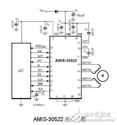 圖2是AMIS-30522應用框圖